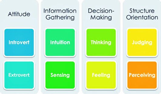 MBTI-JTI Teams
